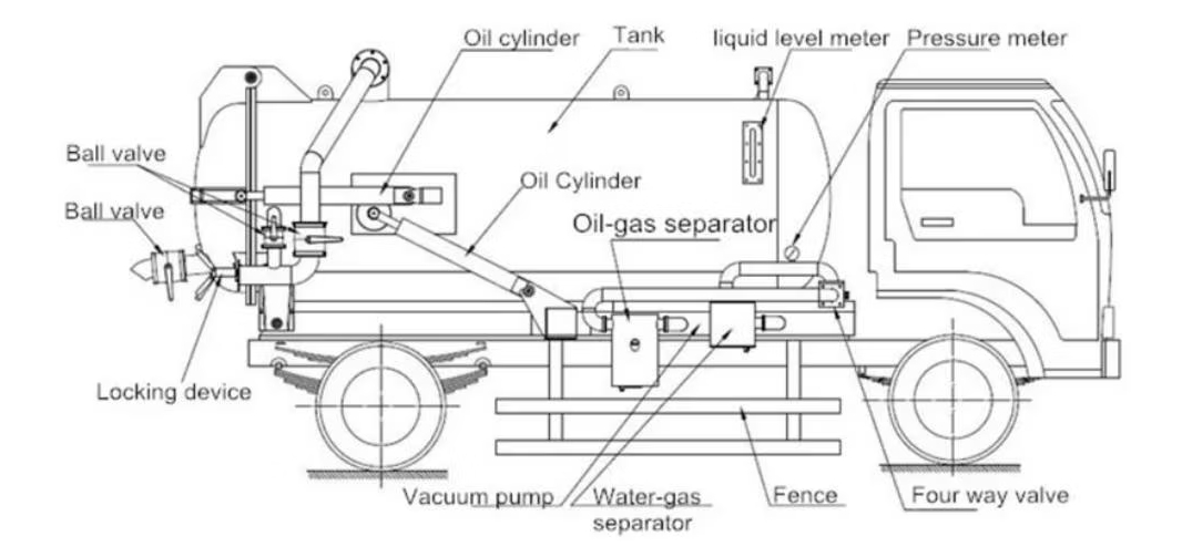 Drawing Of Sewage Suction Truck